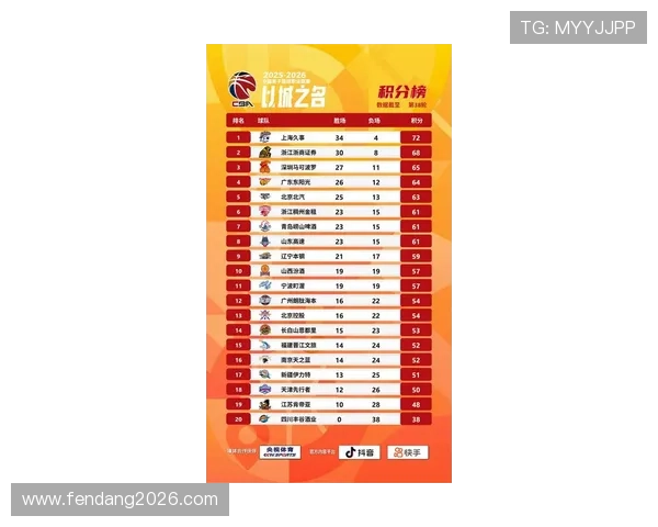 中国队在世界杯预选赛中的积分排名走势及未来冲击晋级的关键点